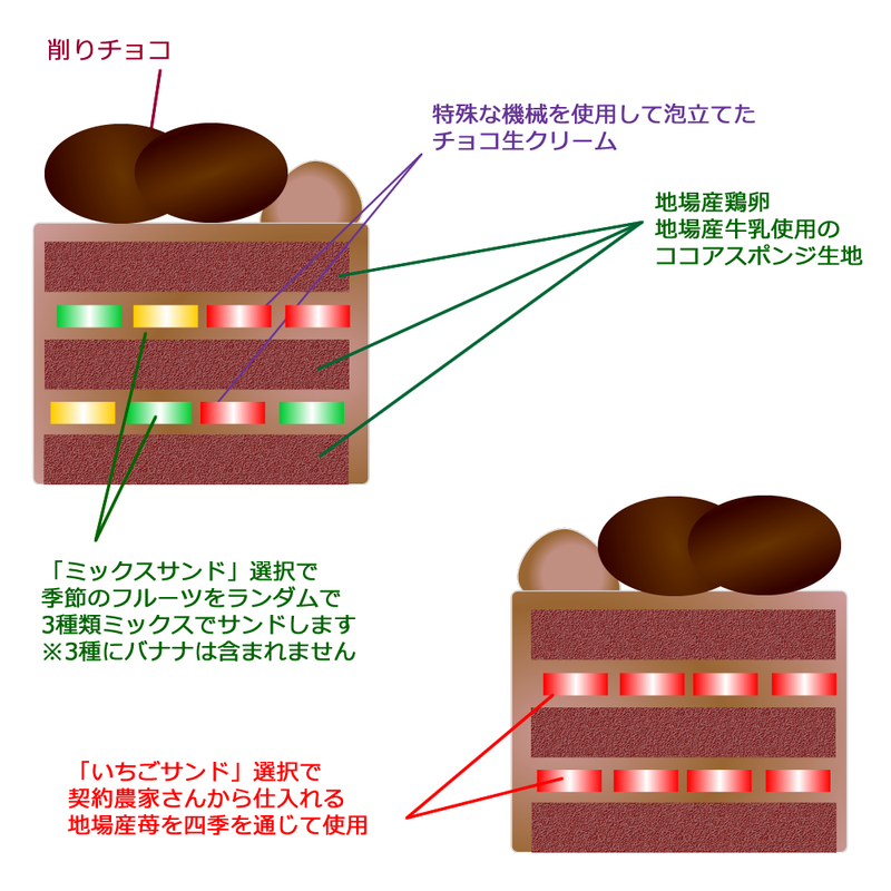 【店頭受取】スペシャルチョコデコレーション | チョコレートケーキ | ラ メゾンジュ