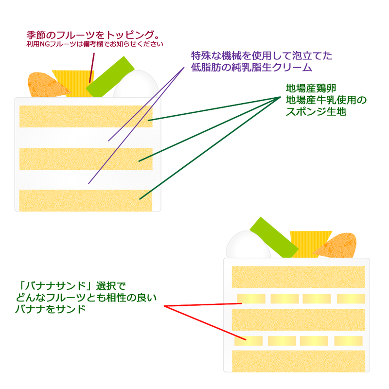 【店頭受取】フルーツデコレーションケーキ | ケーキ | ラ メゾンジュ