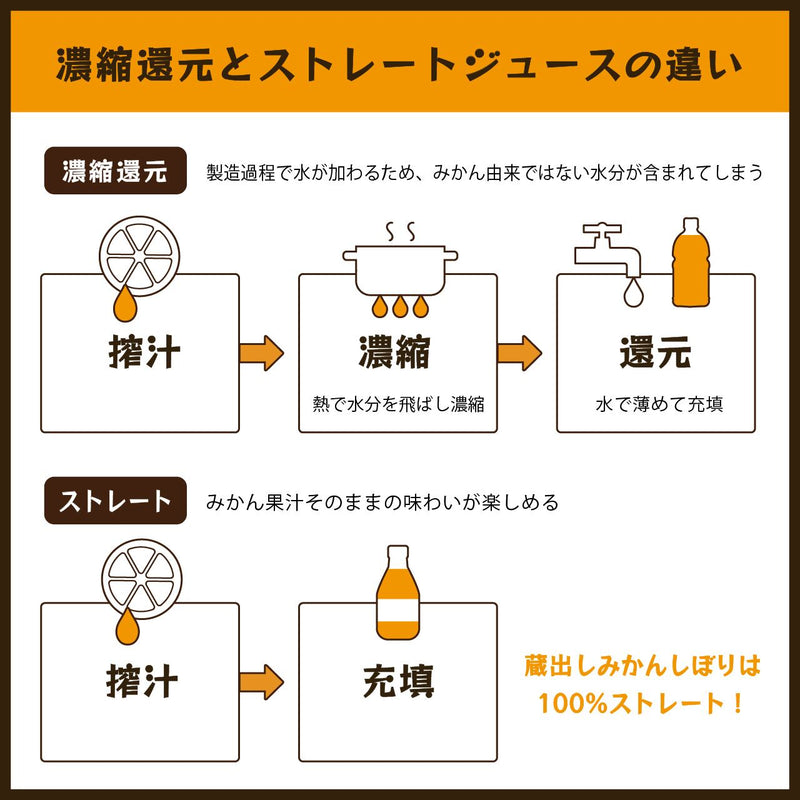 【常温】蔵出しみかんしぼり | ジュース | 蔵出しみかんの藤原農園