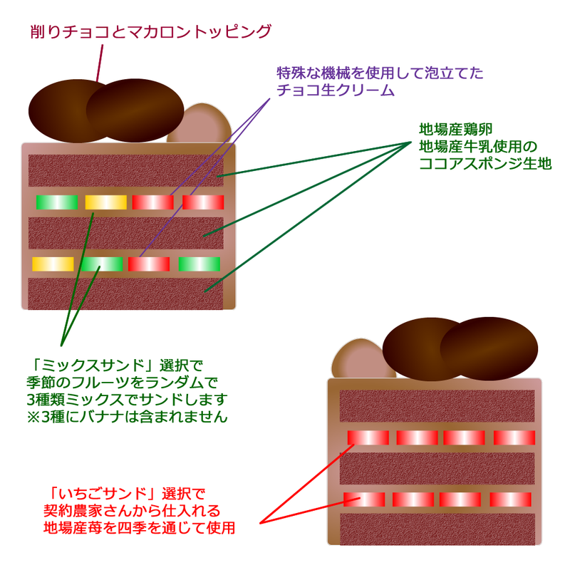 【店頭受取】スペシャルチョコデコレーション | チョコレートケーキ | ル・シェーヴルフイユ ホールケーキ