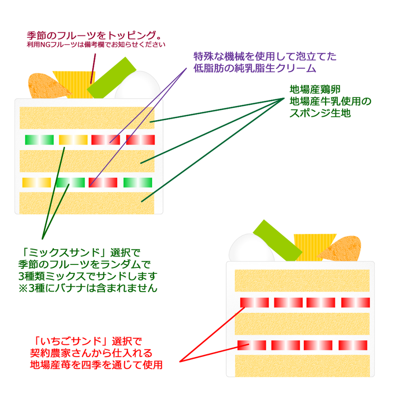 【店頭受取】スペシャルフルーツデコレーションケーキ | ケーキ | ル・シェーヴルフイユ ホールケーキ