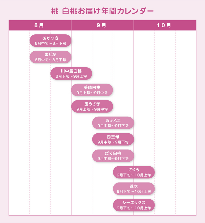 品種おまかせ白桃・黄桃｜桃｜株式会社アンスリーファーム