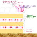 【冷蔵】ベリーデコレーション | ケーキ | ラ メゾンジュ-ケーキ-ラ メゾンジュ
